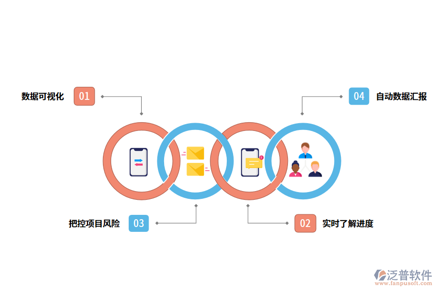 泛普軟件工程項(xiàng)目進(jìn)度管理軟件的作用