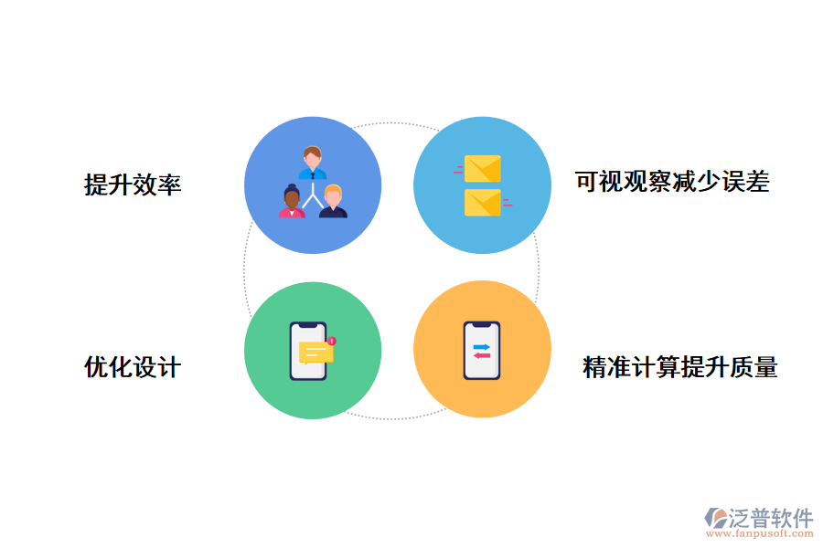 泛普軟件抗震加固工程資料管理軟件的價值