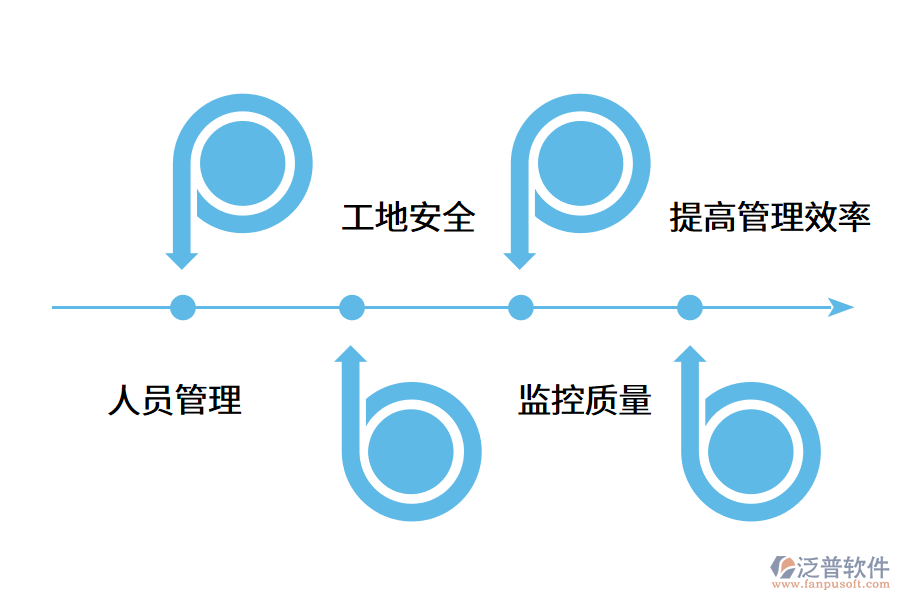 勞務(wù)實(shí)名制系統(tǒng)管理內(nèi)容包括哪些?.png