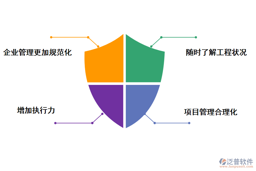 泛普軟件電力工程項目物資管理軟件的對企業(yè)作用
