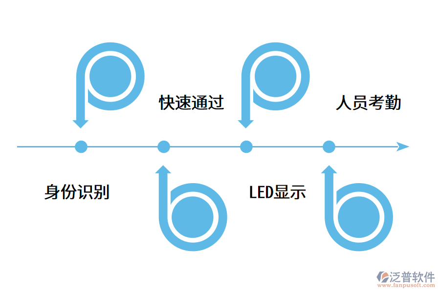 智慧工地勞務實名制系統(tǒng)解決方案.png