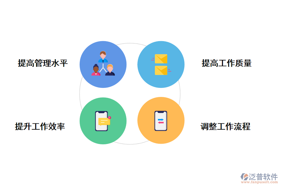 泛普軟件鐵路施工監(jiān)督管理系統(tǒng)app的價(jià)值