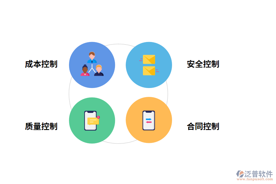 泛普軟件施工管理系統(tǒng)架構的作用有哪些