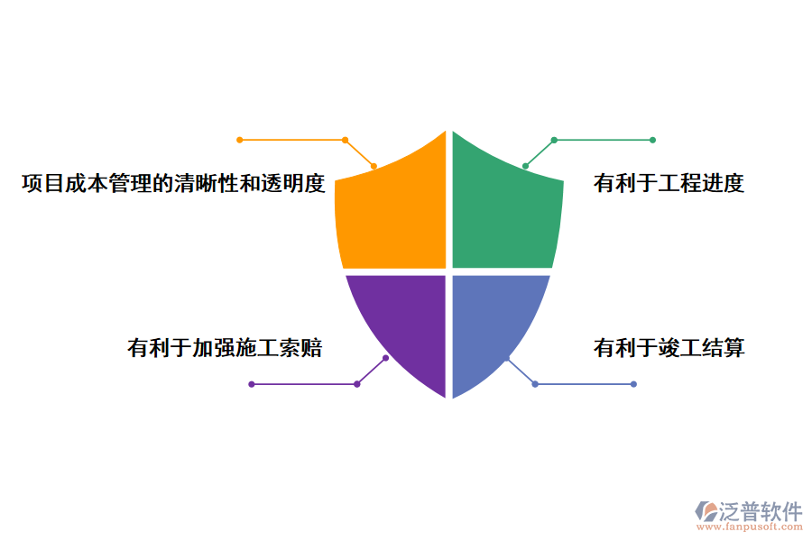 建設(shè)單位項目臺賬在施工過程中的應(yīng)用