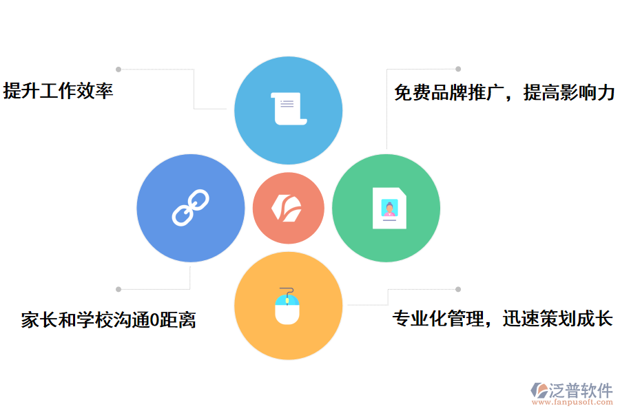 it項目管理教務管理系統(tǒng)的好處