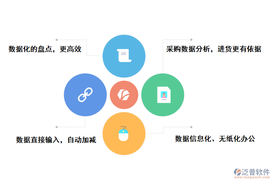 泛普軟件建筑工程貨品管理軟件帶來哪些作用