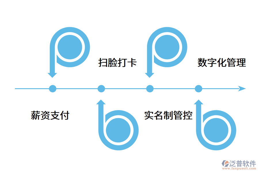 勞務(wù)實(shí)名制系統(tǒng)讓企業(yè)避開哪些管理誤區(qū)?.png