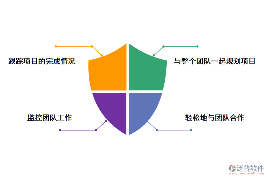 泛普軟件高校自然科學(xué)研究高校自然科學(xué)研究項(xiàng)目管理系統(tǒng)的作用有那些