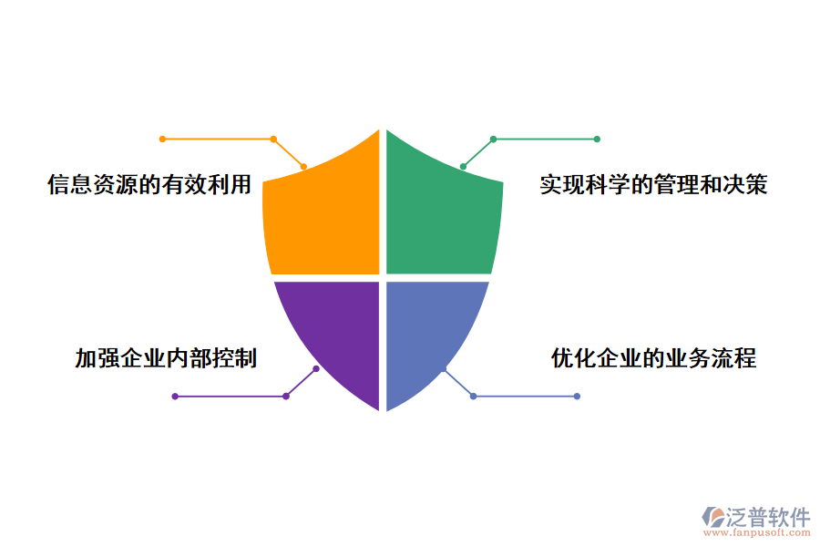 泛普軟件基建項(xiàng)目網(wǎng)格化管理信息系統(tǒng)的價(jià)值