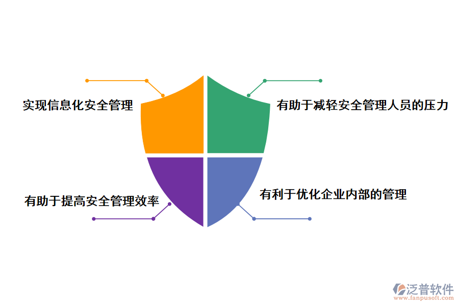 泛普軟件項(xiàng)目安全管理子系統(tǒng)的作用