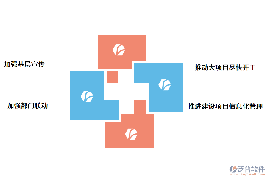 工業(yè)和信化投資項(xiàng)目管理的措施