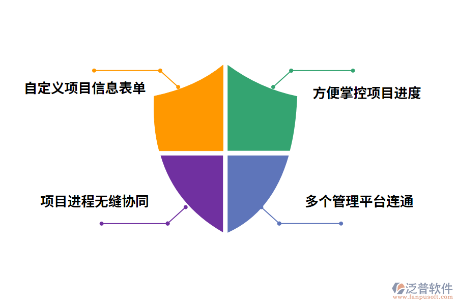 泛普軟件免費工程進(jìn)度管理軟件的價值有哪些