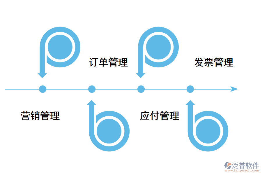 供應鏈管理系統(tǒng)能幫助企業(yè)什么?.png