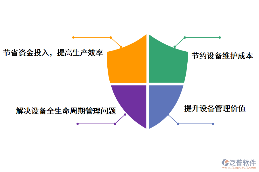 泛普軟件礦用設(shè)備監(jiān)察管理系統(tǒng)建設(shè)項目的價值