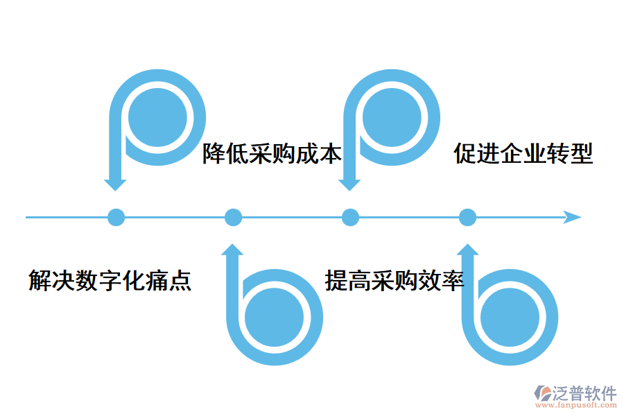 深圳采購管理系統(tǒng)帶來的價(jià)值.png