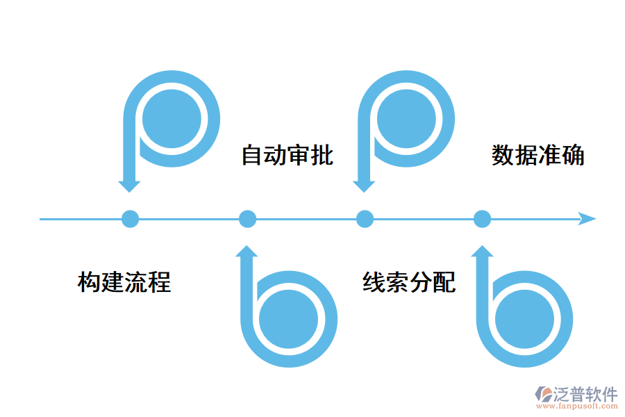 重慶CRM客戶關(guān)系管理軟件好用嗎？.png