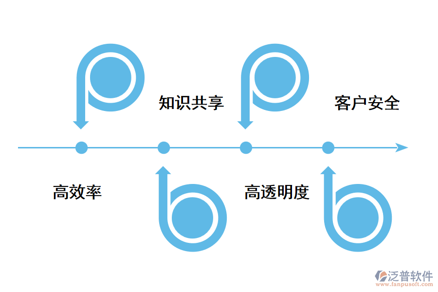 企業(yè)使用CRM系統(tǒng)能得到什么？.png