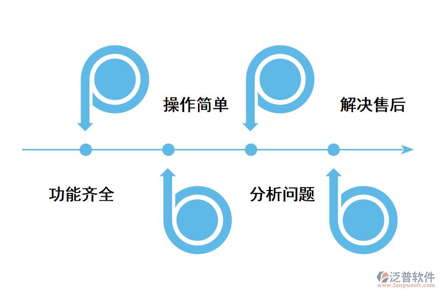 門店管理系統(tǒng)選型指南.png