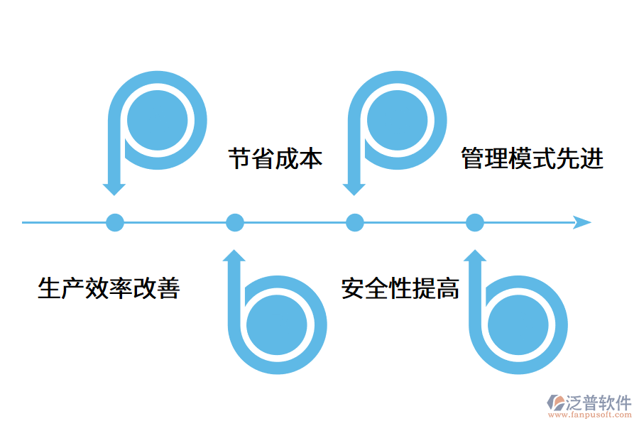 智能工廠的好處和優(yōu)點是什么?.png