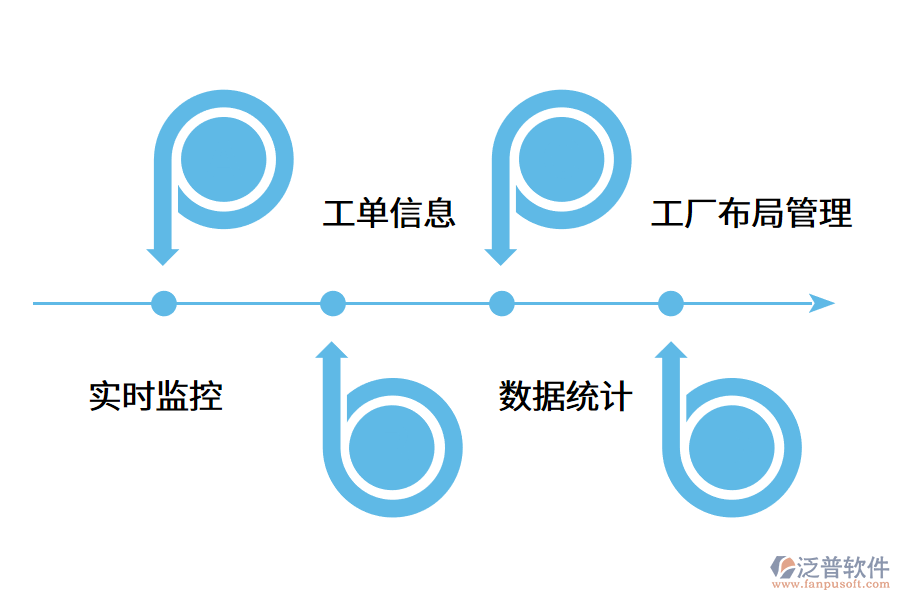 制造業(yè)中MES系統(tǒng)的重要性.png