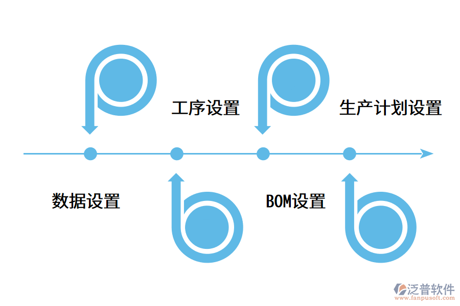 五金企業(yè)為什么需要實(shí)施erp管理軟件?.png