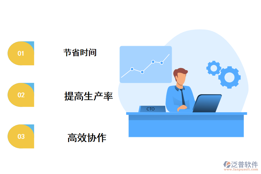 泛普軟件二建施工管理組織系統(tǒng)的好處