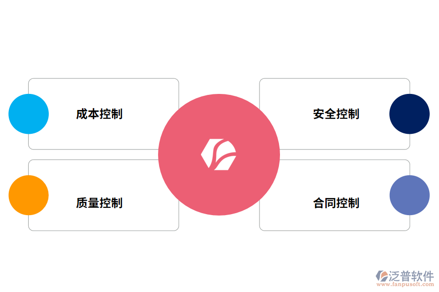 epro工程項目材料管理系統(tǒng)的功能