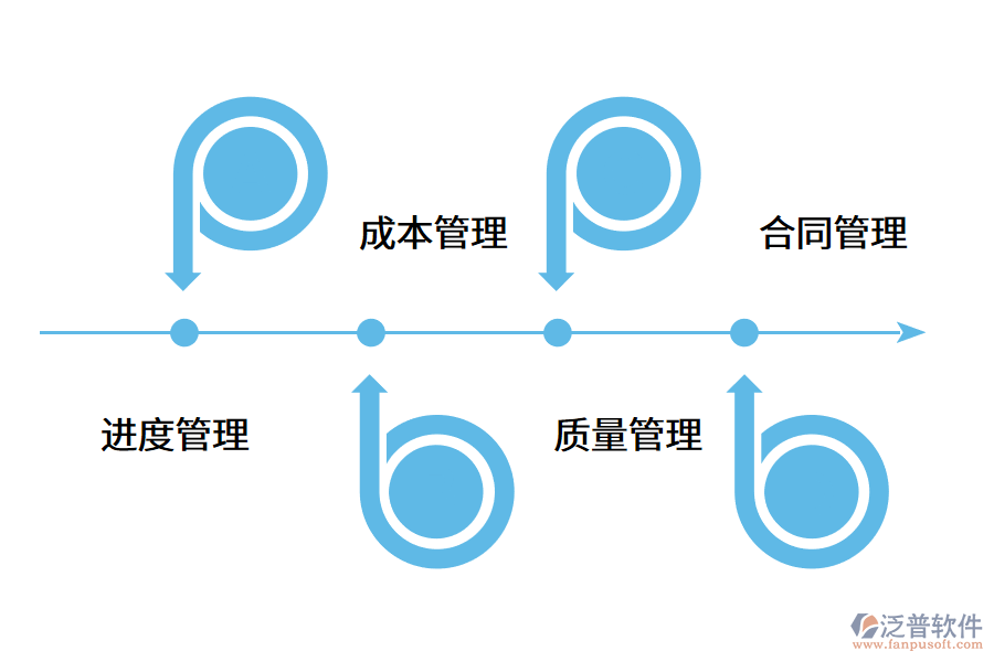 工程項目管理軟件包括哪些功能?.png