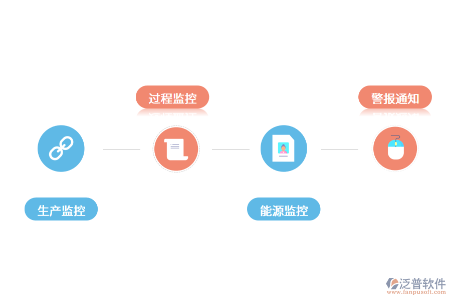 MES系統(tǒng)如何幫助企業(yè)解決難題?.png