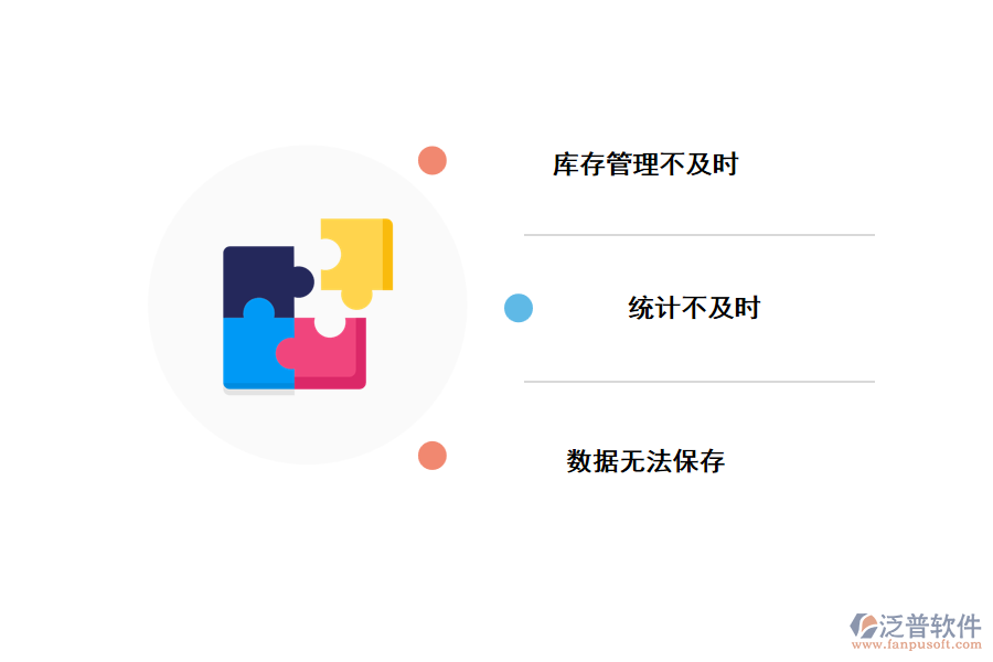 傳統(tǒng)門店管理的困難.png