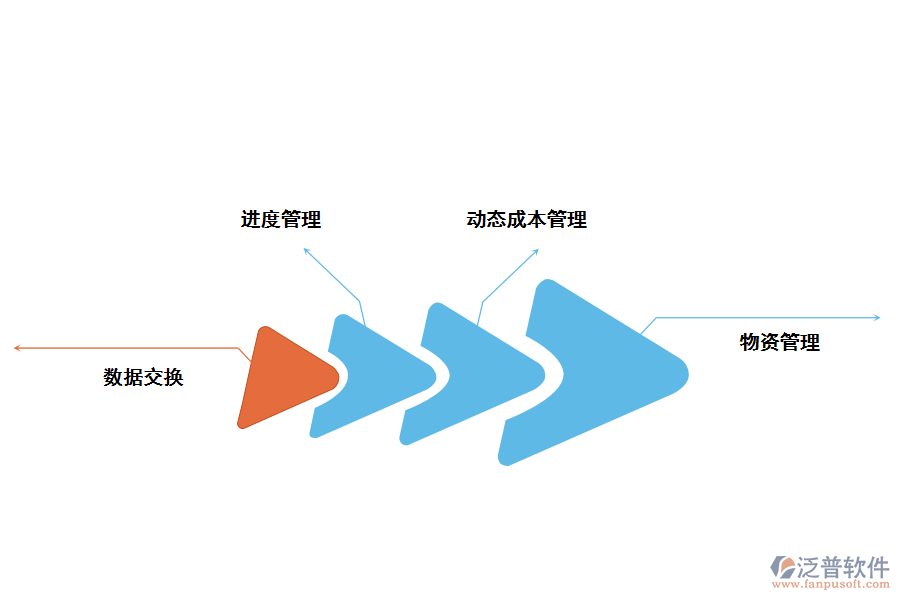 工業(yè)投資項目調(diào)度管理系統(tǒng)的功能應(yīng)用