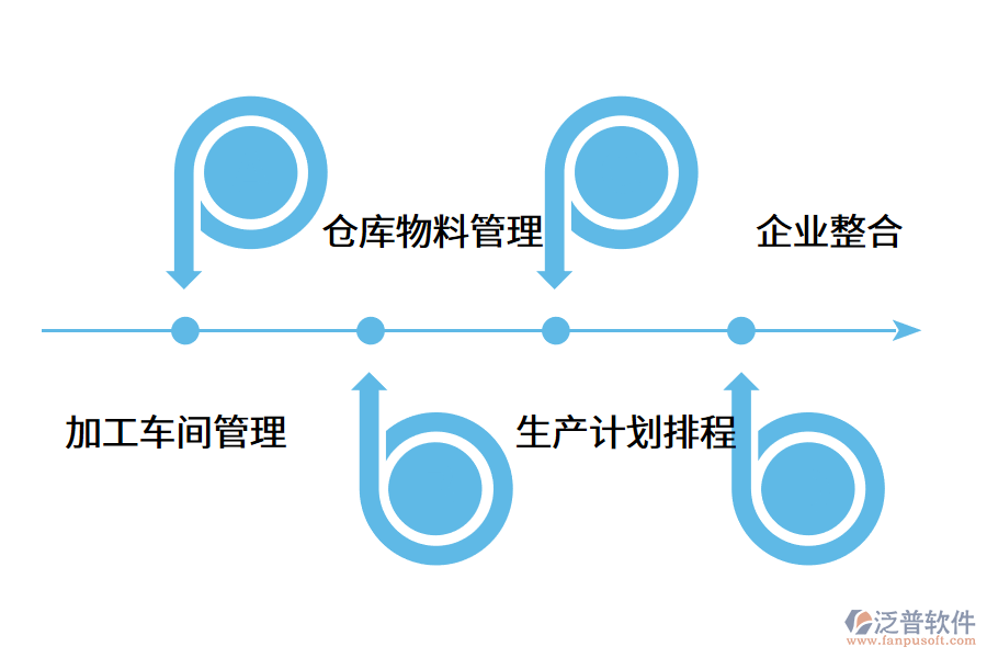 五金MES系統(tǒng)的作用意義.png