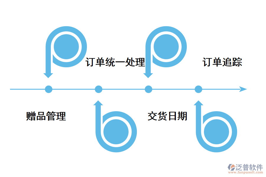 深圳訂單管理系統(tǒng)有哪些功能需求？.png