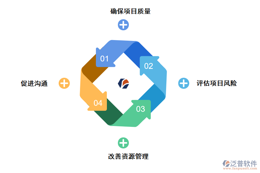 泛普軟件公路施工企業(yè)信用信息管理系統(tǒng)的好處