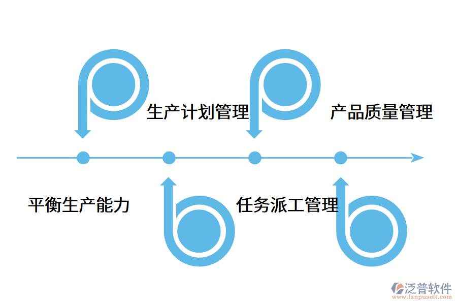 MES系統(tǒng)如何幫助企業(yè)提高能力?.png