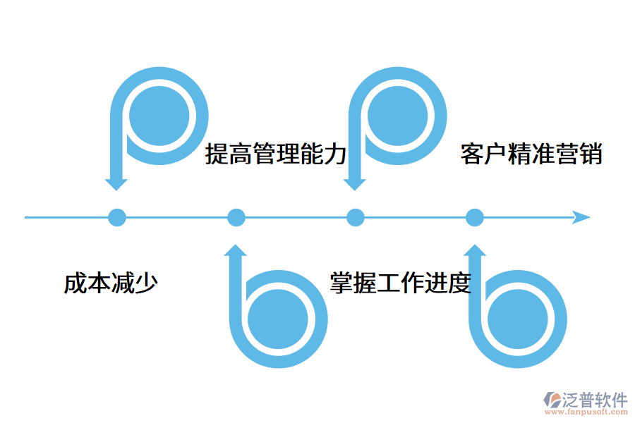 銷售管理軟件能給企業(yè)帶來哪些好處?.png