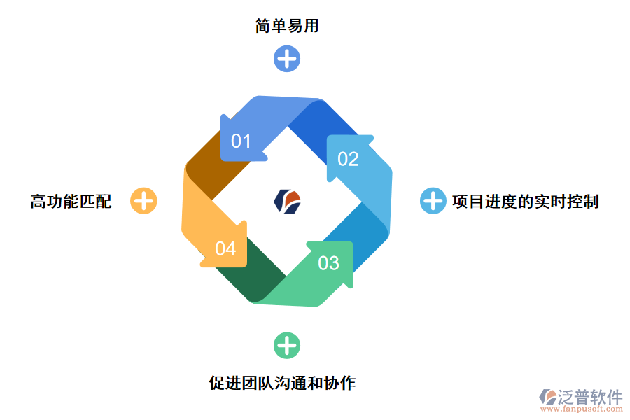 泛普軟件工程基建項目管理軟件系統(tǒng)費用的作用