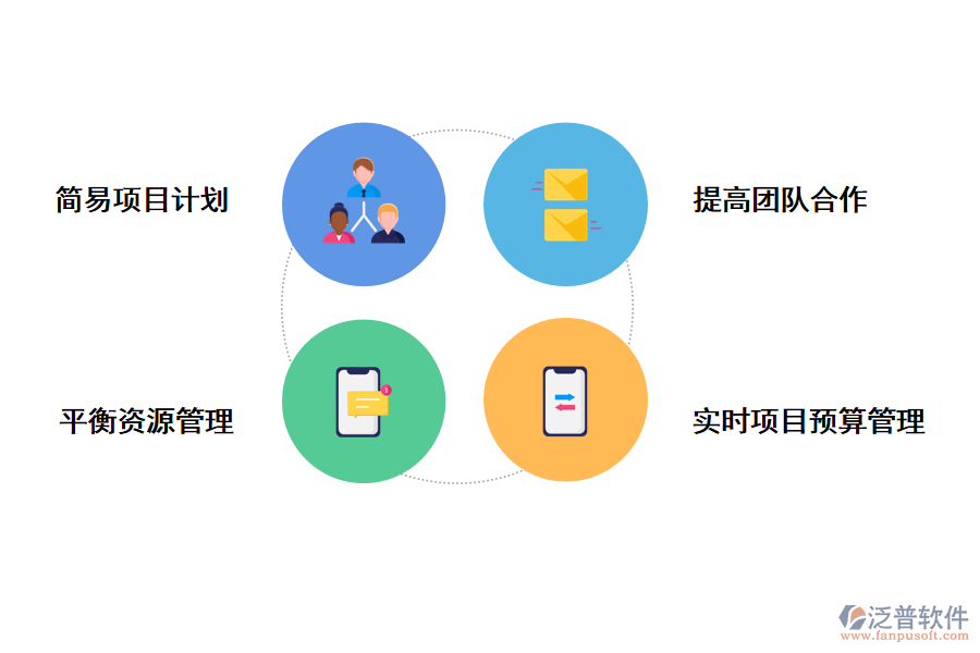 泛普軟件外商投資項目管理系統(tǒng)的好處