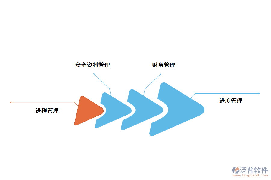 建筑工程管理軟件的具備哪些功能