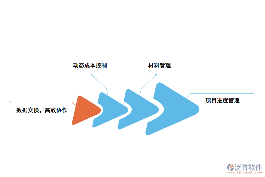 泛普軟件建筑工程技術(shù)管理軟件的好處有哪些