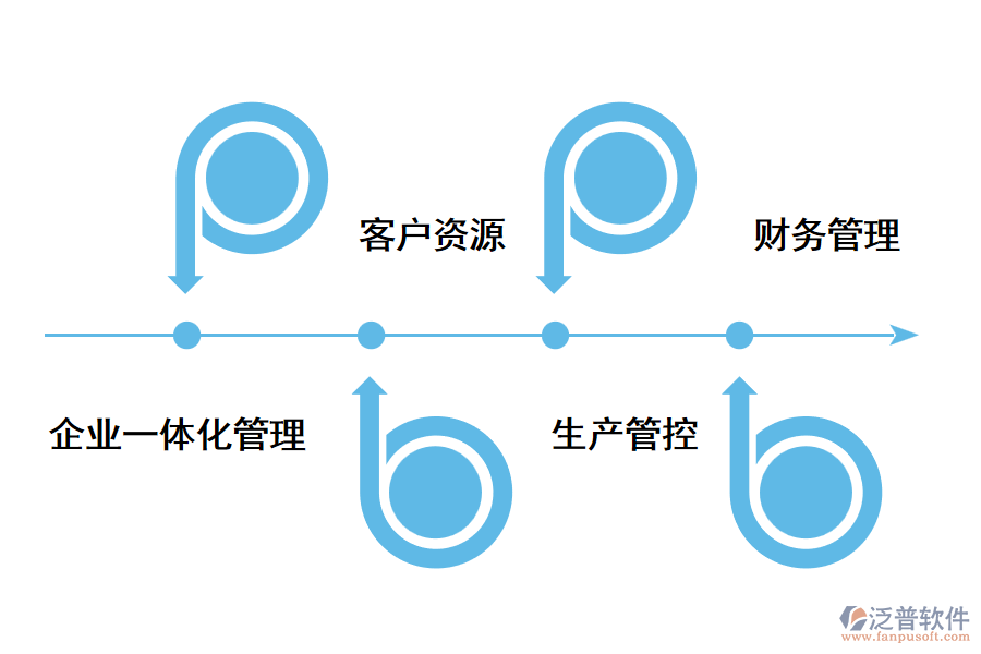 機(jī)械erp系統(tǒng)管理內(nèi)容.png