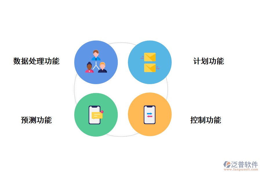 泛普軟件高?？蒲许椖勘Ｃ芄芾硐到y(tǒng)的功能