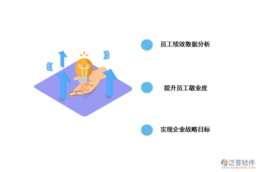 績效管理系統(tǒng)如何幫助企業(yè)實現(xiàn)目標?.png