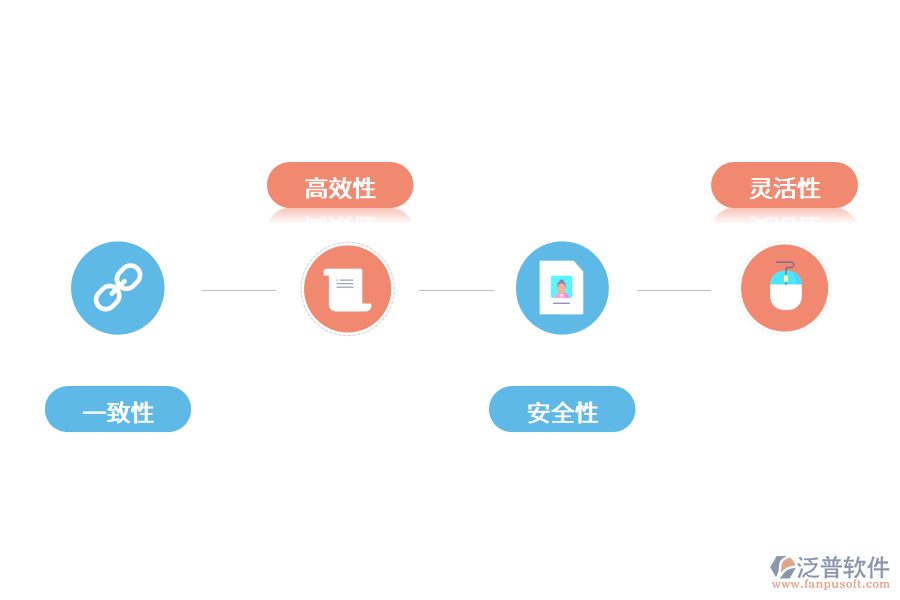 進銷存管理軟件的有哪些特點?.png