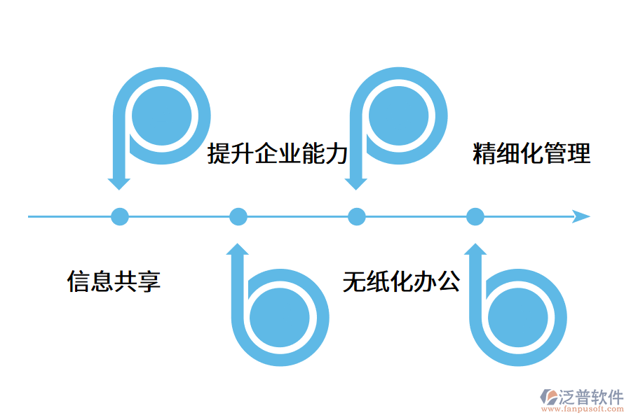 MES系統(tǒng)的部署對企業(yè)的應(yīng)用價值有哪些?.png