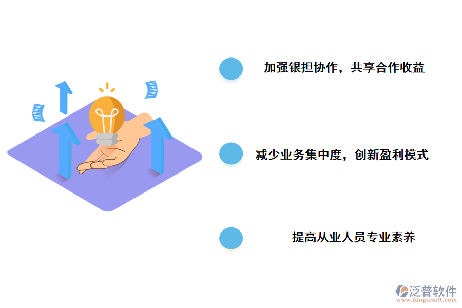 投資擔(dān)保業(yè)務(wù)的完善措施