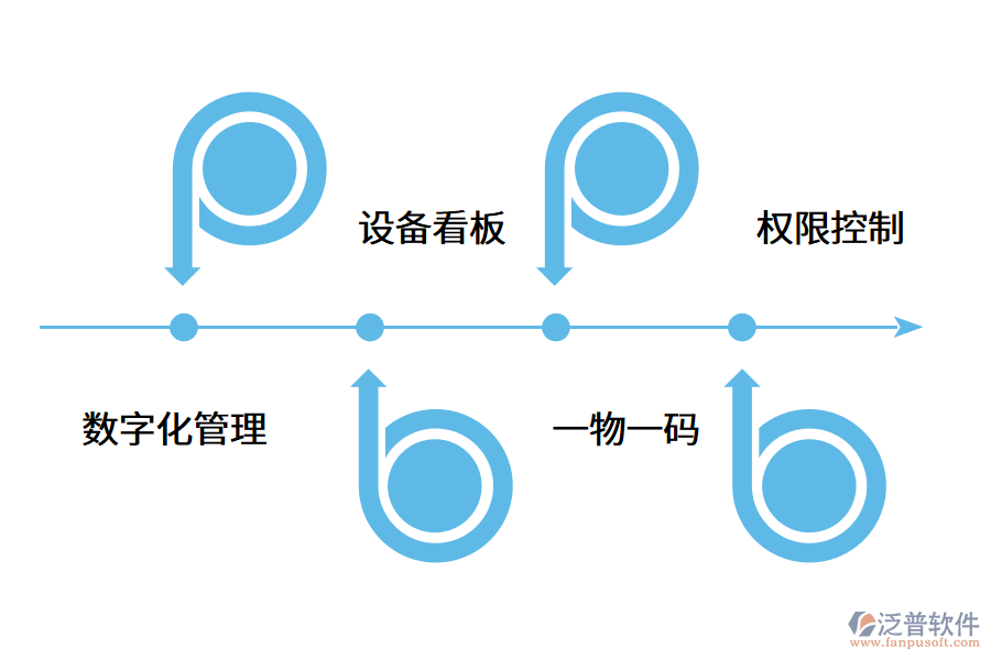 企業(yè)如何高效管理設(shè)備臺賬？.png