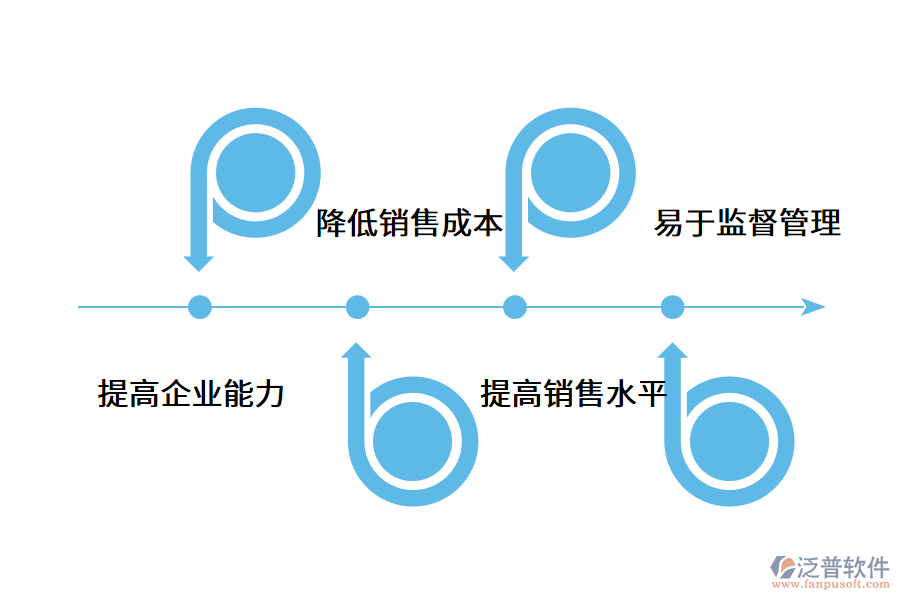 電話銷售管理系統(tǒng)如何幫助企業(yè)?.png