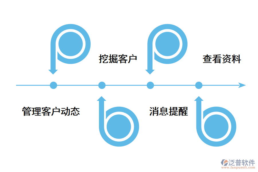 銷售人員對(duì)于CRM系統(tǒng)的需求是什么?.png