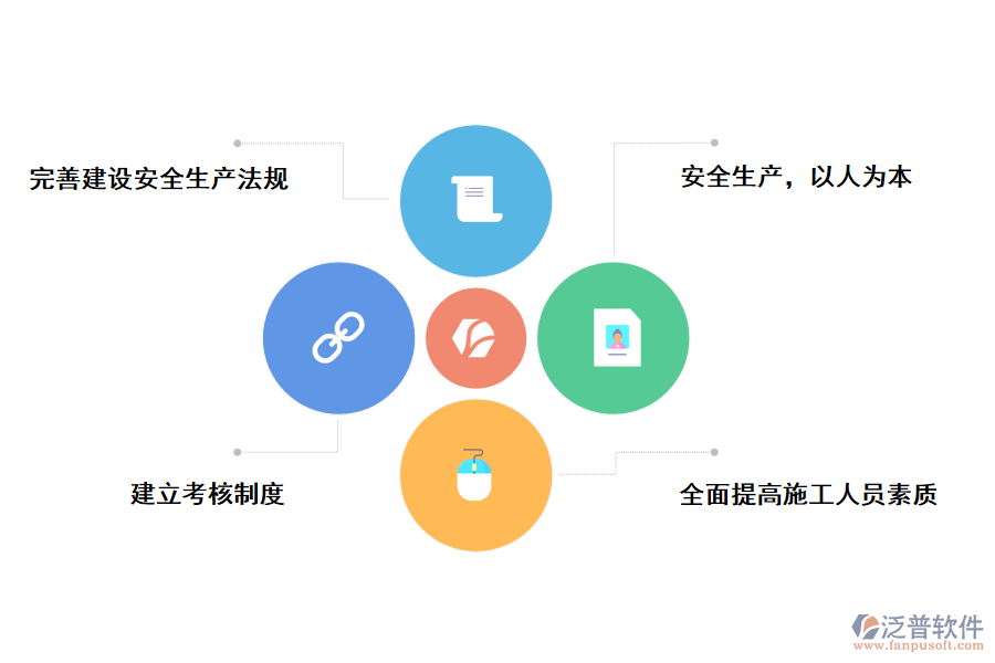 暖通工程施工管理措施